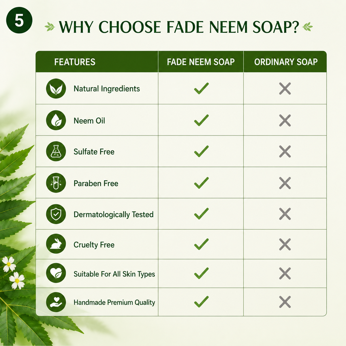 FADE FASHIONS Neem Soap with Neem Powder, Goat Milk, Glycerin, Neem Oil, Coconut Oil, Castor Oil & Zinc PCA | Nourishing & Cleansing Bath Soap | For Men & Women | 100 g