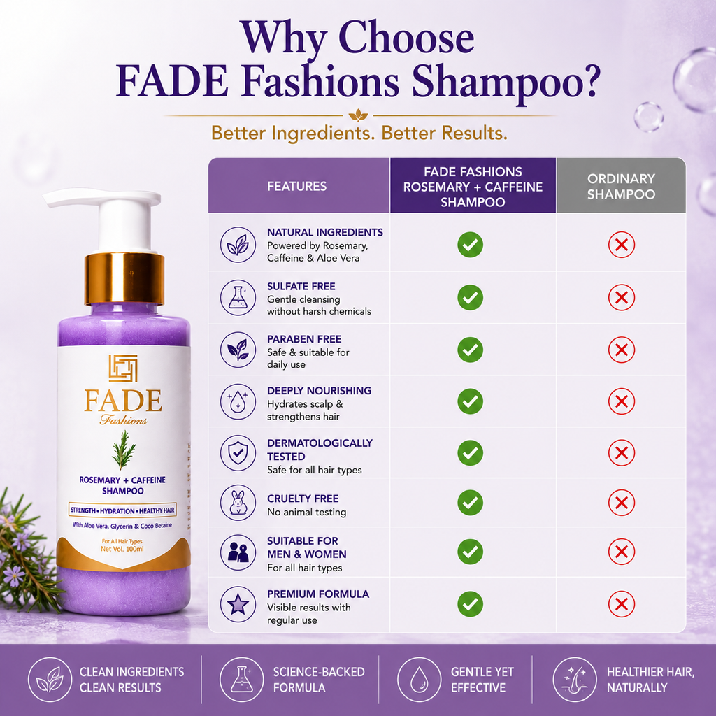 fadefashions.com Rosemary & Caffeine Shampoo | Helps Reduce Hair Fall | Gentle Daily Cleansing | (100 ml)