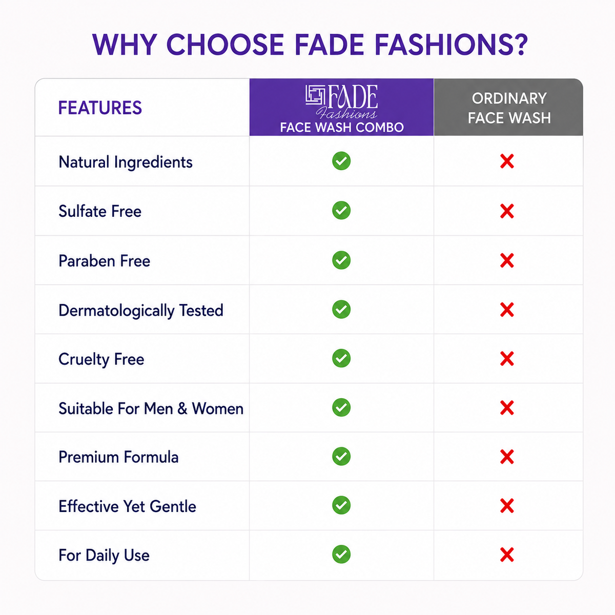 FADE FASHIONS Face Wash Combo | 1% Azelaic Acid + 2% Salicylic Acid + 5% Gotu Kola & Niacinamide + Hyaluronic Acid + Aloe Vera | Face Cleanser for Men & Women