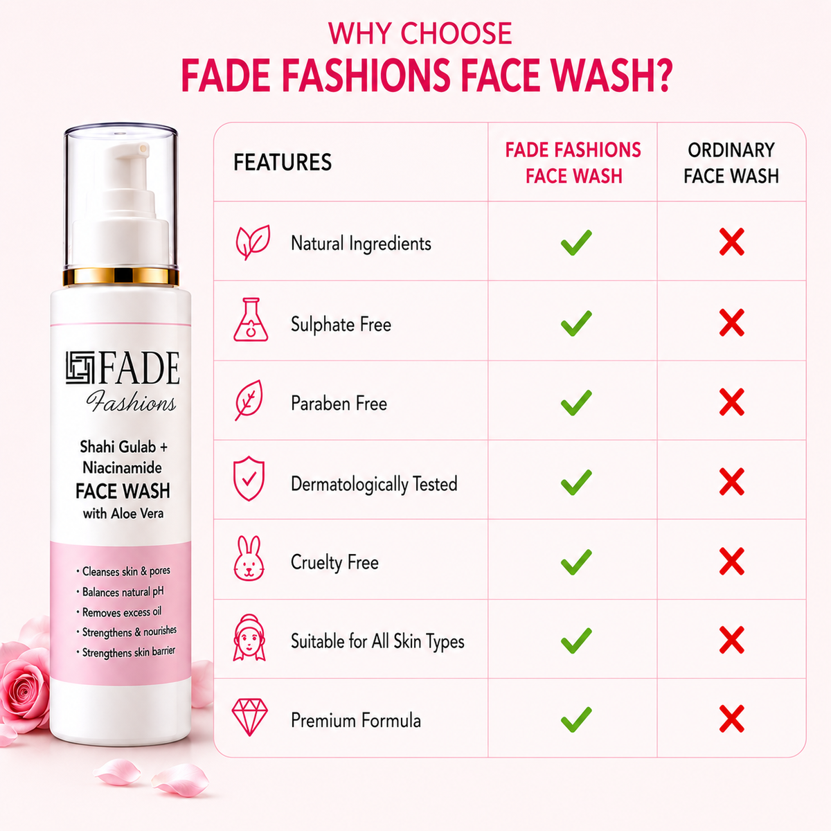 Fade Fashions Niacinamide Face Wash 100ml | Hydrating Cleanser for Deep Cleansing, Oil Control, Brightening & Glowing Skin | Gentle Daily Skincare Face Wash for Women & Men