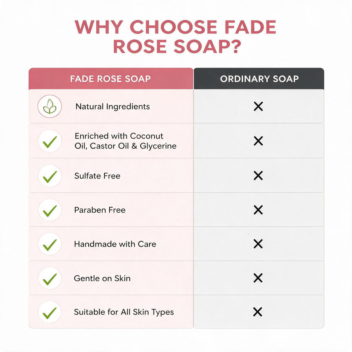 FADE FASHIONS Rose Soap with Goat Milk, Glycerin, Coconut Oil & Castor Oil | Nourishing & Moisturizing Bath Soap | For Men & Women | 100 g