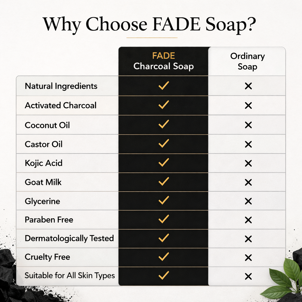 FADE FASHIONS Charcoal Soap with Goat Milk, Glycerin, Coconut Oil, Castor Oil & Kojic Acid | Cleansing & Skin Brightening Bath Soap | For Men & Women | 100 g