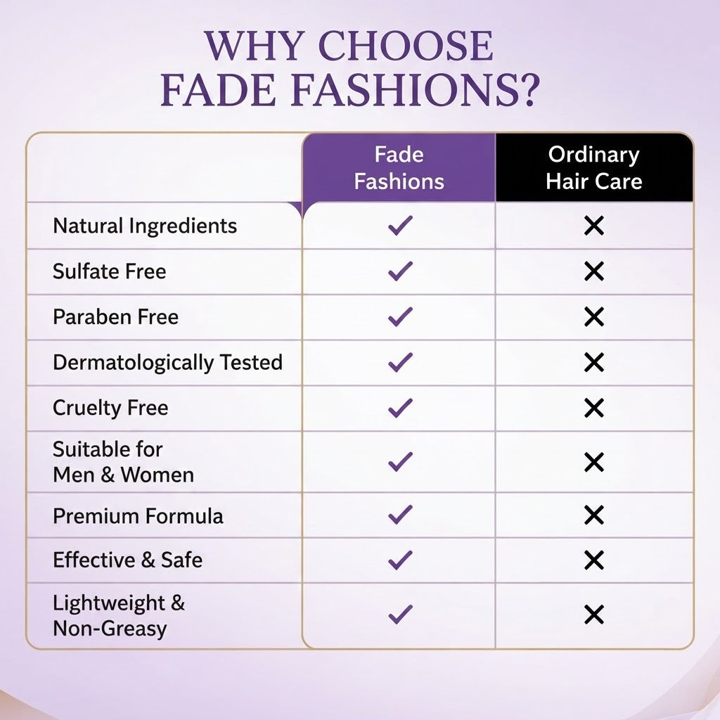 fadefashions.com Hair Care Combo Pack Rosemary + Caffeine Shampoo (100 ml) + Hair Growth Serum (15 ml) Healthy Hair Starts at the Scalp (2 Items in the set)