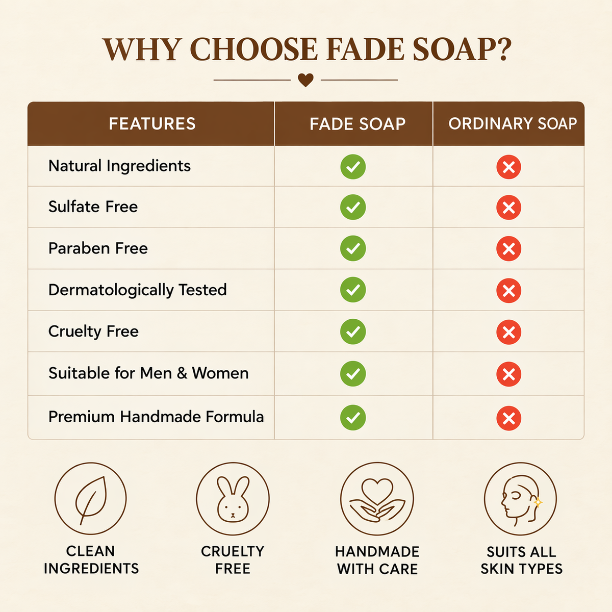 FADE FASHIONS Sandal Soap with Sandalwood Powder, Goat Milk, Glycerin, Coconut Oil, Castor Oil & Niacinamide | Nourishing & Cleansing Bath Soap | For Men & Women | 100 g