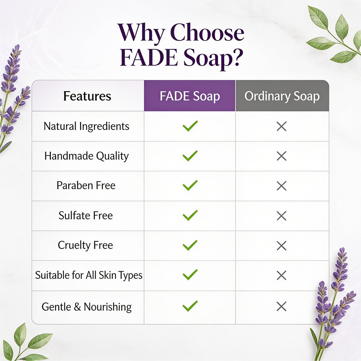 FADE Fashions Premium Handmade Lavender Soap | Natural Gentle & Pure Bath Soap | Moisturizing & Nourishing Soap for All Skin Types | Men & Women | 100 g